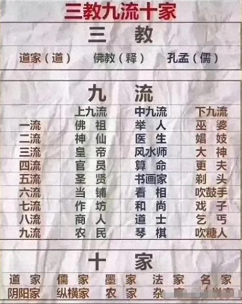 上九流|古代的“上九流”、“中九流”、“下九流”都各指的是什么职。